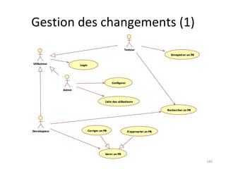 Gestion des changements (1) 