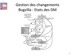 Gestion des changements Bugzilla : Etats des DM 