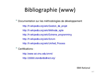 Bibliographie (www) IBM-Rational 