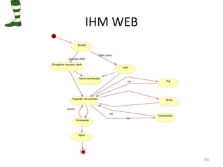 IHM WEB 
