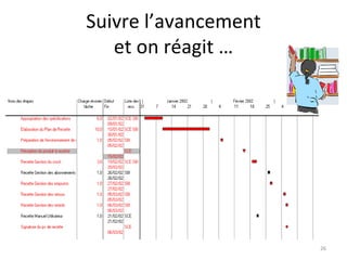 Suivre l’avancement et on réagit … 