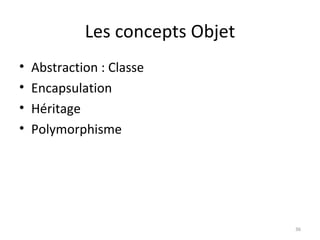 Les concepts Objet Abstraction : Classe Encapsulation Héritage Polymorphisme 