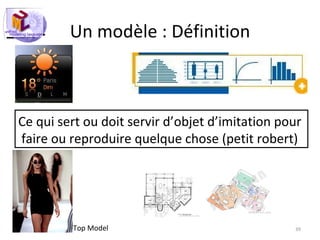 Un modèle : Définition Ce qui sert ou doit servir d’objet d’imitation pour  faire ou reproduire quelque chose (petit robert) Top Model 