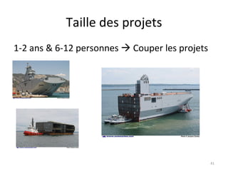 Taille des projets 1-2 ans & 6-12 personnes    Couper les projets 