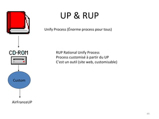 UP & RUP Unify Process (Énorme process pour tous) RUP Rational Unify Process  Process customisé à partir du UP C'est un outil (site web, customisable) Custom AirFranceUP 