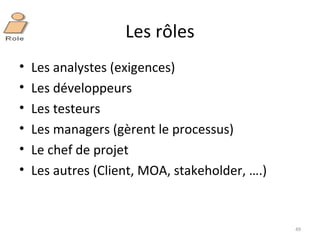 Les rôles Les analystes (exigences) Les développeurs Les testeurs Les managers (gèrent le processus) Le chef de projet Les autres (Client, MOA, stakeholder, ….) 