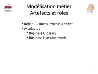 Modélisation métier Artefacts et rôles Rôle :  Business Process Analyst Artefacts : Business Glossary Business Use case Model  
