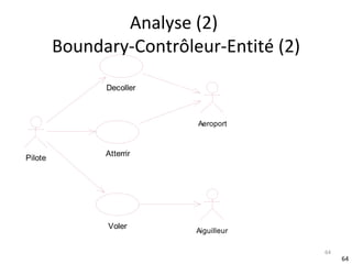 Analyse (2)  Boundary-Contrôleur-Entité (2) 