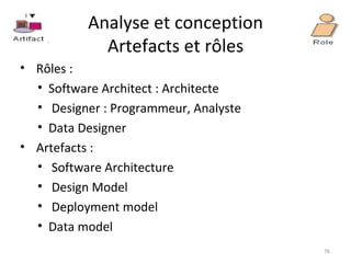Analyse et conception Artefacts et rôles Rôles :  Software Architect : Architecte Designer : Programmeur, Analyste Data Designer Artefacts : Software Architecture Design Model  Deployment model Data model 