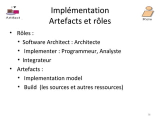 Implémentation Artefacts et rôles Rôles :  Software Architect : Architecte Implementer : Programmeur, Analyste Integrateur Artefacts : Implementation model Build  (les sources et autres ressources) 