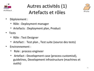 Autres activités (1) Artefacts et rôles Déploiement :  Rôle : Deployment manager Artefacts : Deployment plan, Product Tests Rôle : Test Designer Artefact :  Test plan , Test suite (source des tests) Environnement : Role : process engineer Artefact : Development case (process customisé), guidelines, Development infrastructure (machines et outils) 