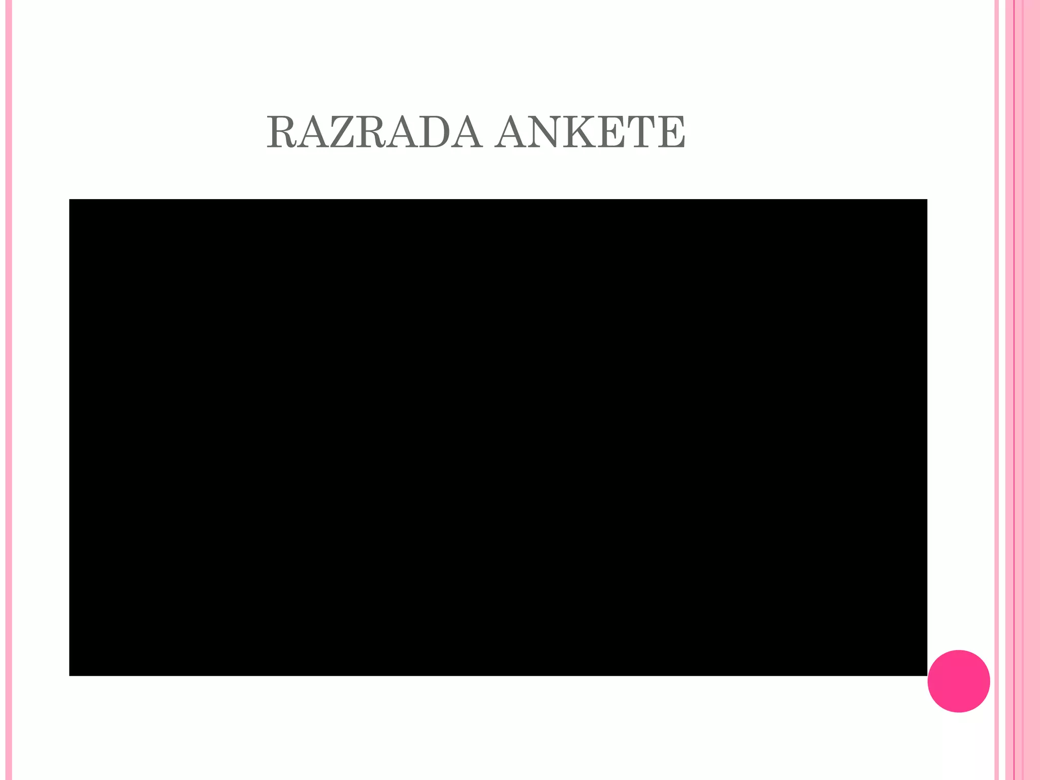 RAZRADA ANKETE
Koja od navedenih aktivnosti će imati najveći uticaj
na prodaju piva?
odgovori br.ispita. %
a . promocija piva 1 6%
b . reklame u javnim glasilima 2 13%
c. reklamni materijal 4 27%
d . dodatni rabati 4 27%
e. nagradne igre 4 27%
0
0.5
1
1.5
2
2.5
3
3.5
4
4.5
promocijapiva
reklameujavnim…
reklamnimaterijal
dodatnirabati
nagradneigre
 