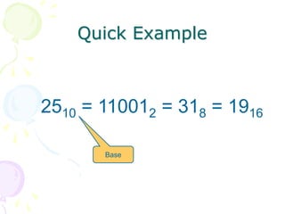 Quick Example
2510 = 110012 = 318 = 1916
Base
 