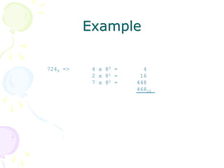 Example
7248 => 4 x 80 = 4
2 x 81 = 16
7 x 82 = 448
46810
 