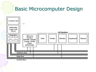 Basic Microcomputer Design
 