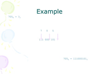 Example
7058 = ?2
7 0 5
111 000 101
7058 = 1110001012
 