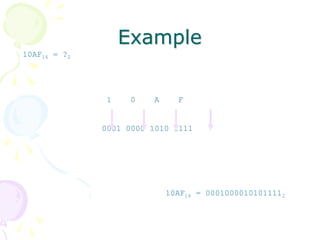 Example
10AF16 = ?2
1 0 A F
0001 0000 1010 1111
10AF16 = 00010000101011112
 