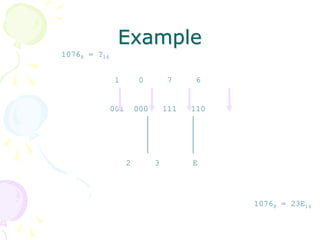 Example
10768 = ?16
1 0 7 6
001 000 111 110
2 3 E
10768 = 23E16
 