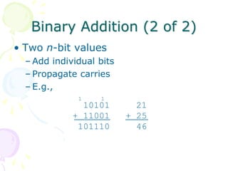Binary Addition (2 of 2)
• Two n-bit values
– Add individual bits
– Propagate carries
– E.g.,
10101 21
+ 11001 + 25
101110 46
11
 