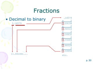 Fractions
• Decimal to binary
p. 50
3.14579
.14579
x 2
0.29158
x 2
0.58316
x 2
1.16632
x 2
0.33264
x 2
0.66528
x 2
1.33056
etc.
11.001001...
 