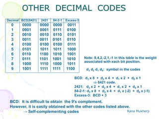 Rana Mukherji
OTHER DECIMAL CODES
Decimal BCD(8421) 2421 84-2-1 Excess-3
0 0000 0000 0000 0011
1 0001 0001 0111 0100
2 0010 0010 0110 0101
3 0011 0011 0101 0110
4 0100 0100 0100 0111
5 0101 1011 1011 1000
6 0110 1100 1010 1001
7 0111 1101 1001 1010
8 1000 1110 1000 1011
9 1001 1111 1111 1100 d3 d2 d1 d0: symbol in the codes
BCD: d3 x 8 + d2 x 4 + d1 x 2 + d0 x 1
 8421 code.
2421: d3 x 2 + d2 x 4 + d1 x 2 + d0 x 1
84-2-1: d3 x 8 + d2 x 4 + d1 x (-2) + d0 x (-1)
Excess-3: BCD + 3
Note: 8,4,2,-2,1,-1 in this table is the weight
associated with each bit position.
BCD: It is difficult to obtain the 9's complement.
However, it is easily obtained with the other codes listed above.
→ Self-complementing codes
 