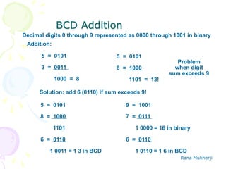Rana Mukherji
BCD Addition
Decimal digits 0 through 9 represented as 0000 through 1001 in binary
Addition:
5 = 0101
3 = 0011
1000 = 8
5 = 0101
8 = 1000
1101 = 13!
Problem
when digit
sum exceeds 9
Solution: add 6 (0110) if sum exceeds 9!
5 = 0101
8 = 1000
1101
6 = 0110
1 0011 = 1 3 in BCD
9 = 1001
7 = 0111
1 0000 = 16 in binary
6 = 0110
1 0110 = 1 6 in BCD
 