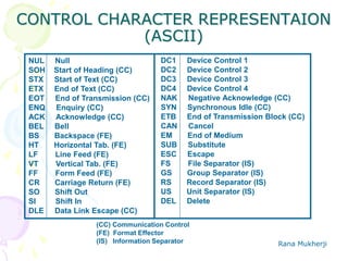 Rana Mukherji
CONTROL CHARACTER REPRESENTAION
(ASCII)
NUL Null
SOH Start of Heading (CC)
STX Start of Text (CC)
ETX End of Text (CC)
EOT End of Transmission (CC)
ENQ Enquiry (CC)
ACK Acknowledge (CC)
BEL Bell
BS Backspace (FE)
HT Horizontal Tab. (FE)
LF Line Feed (FE)
VT Vertical Tab. (FE)
FF Form Feed (FE)
CR Carriage Return (FE)
SO Shift Out
SI Shift In
DLE Data Link Escape (CC)
(CC) Communication Control
(FE) Format Effector
(IS) Information Separator
DC1 Device Control 1
DC2 Device Control 2
DC3 Device Control 3
DC4 Device Control 4
NAK Negative Acknowledge (CC)
SYN Synchronous Idle (CC)
ETB End of Transmission Block (CC)
CAN Cancel
EM End of Medium
SUB Substitute
ESC Escape
FS File Separator (IS)
GS Group Separator (IS)
RS Record Separator (IS)
US Unit Separator (IS)
DEL Delete
 
