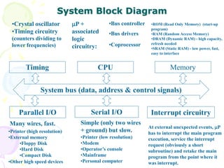 System Block Diagram
System bus (data, address & control signals)
Memory
Interrupt circuitrySerial I/OParallel I/O
Timing CPU
P +
associated
logic
circuitry:
•Bus controller
•Bus drivers
•Coprocessor
•ROM (Read Only Memory) (start-up
program)
•RAM (Random Access Memory)
•DRAM (Dynamic RAM) - high capacity,
refresh needed
•SRAM (Static RAM) - low power, fast,
easy to interface
•Crystal oscillator
•Timing circuitry
(counters dividing to
lower frequencies)
At external unexpected events, P
has to interrupt the main program
execution, service the interrupt
request (obviously a short
subroutine) and retake the main
program from the point where it
was interrupt.
Simple (only two wires
+ ground) but slow.
•Printer (low resolution)
•Modem
•Operator’s console
•Mainframe
•Personal computer
Many wires, fast.
•Printer (high resolution)
•External memory
•Floppy Disk
•Hard Disk
•Compact Disk
•Other high speed devices
 