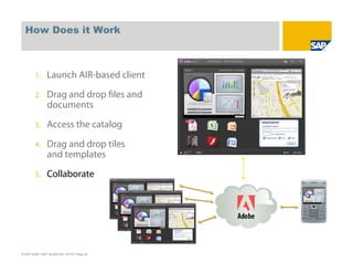 How Does it Work



        1.      Launch AIR-based client
        2.      Drag and drop files and
                docume...