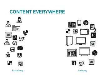 Content Everywhere 
Erstellung Nutzung 
 