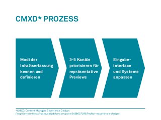 CMXD* Prozess 
Modi der 
Inhalts­erfassung 
kennen und 
definieren 
3-5 Kanäle 
priorisieren für 
repräsentative 
Previews...