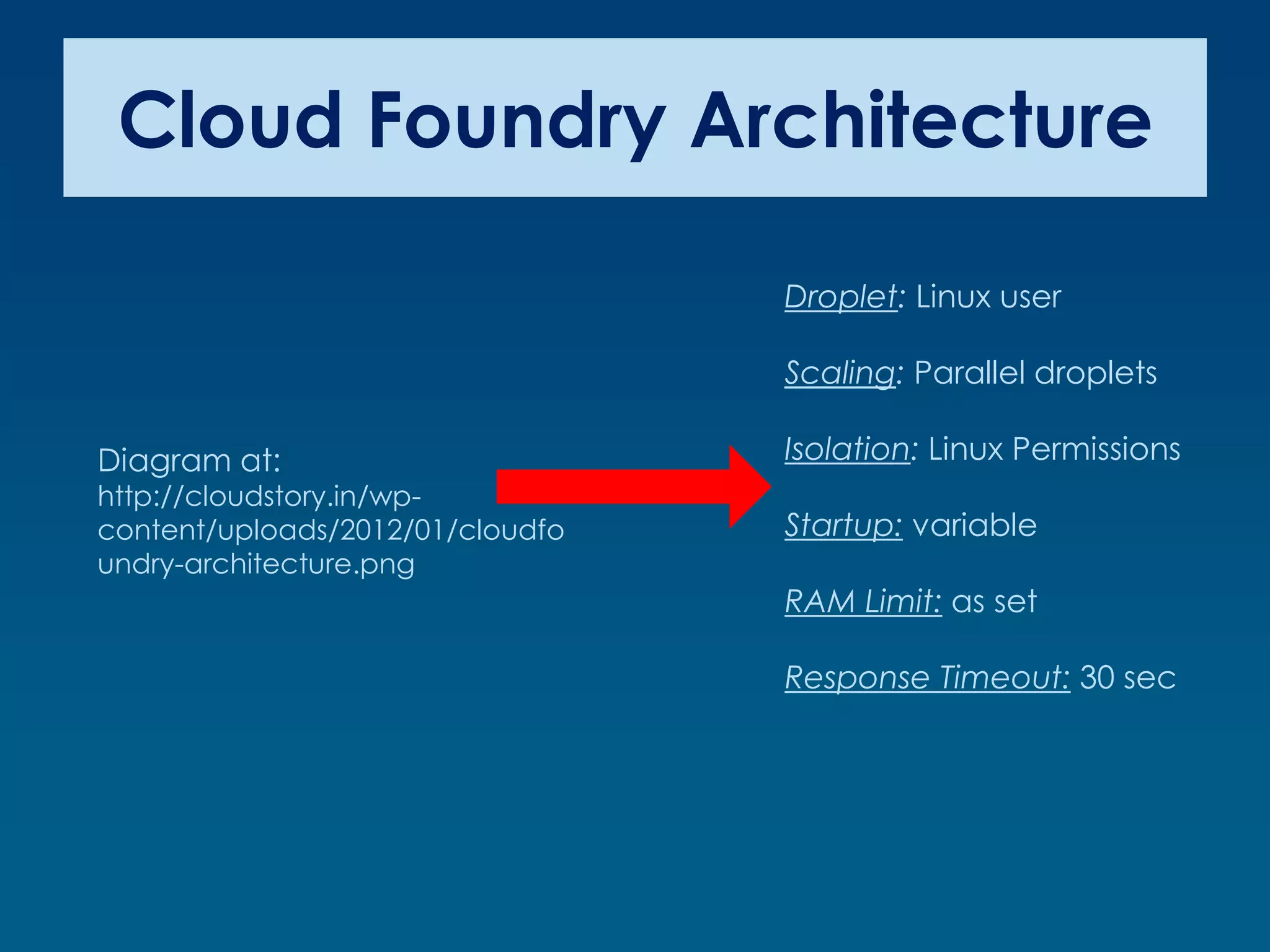 Cloud Foundry Architecture

                                  Droplet: Linux user

                                  Scaling: Parallel droplets

Diagram at:                       Isolation: Linux Permissions
http://cloudstory.in/wp-
content/uploads/2012/01/cloudfo   Startup: variable
undry-architecture.png
                                  RAM Limit: as set

                                  Response Timeout: 30 sec
 