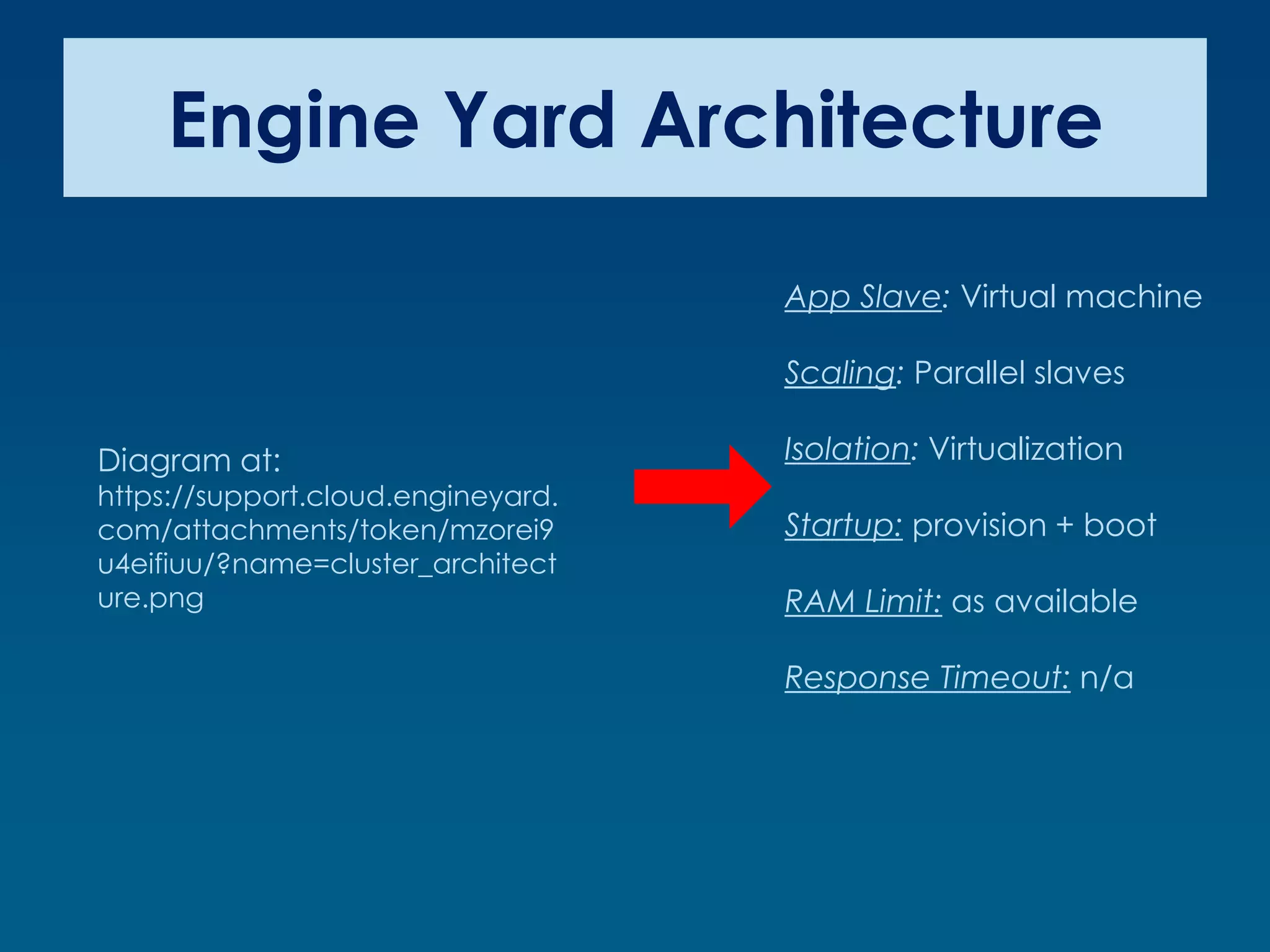 Engine Yard Architecture

                                    App Slave: Virtual machine

                                    Scaling: Parallel slaves

Diagram at:                         Isolation: Virtualization
https://support.cloud.engineyard.
com/attachments/token/mzorei9       Startup: provision + boot
u4eifiuu/?name=cluster_architect
ure.png                             RAM Limit: as available

                                    Response Timeout: n/a
 