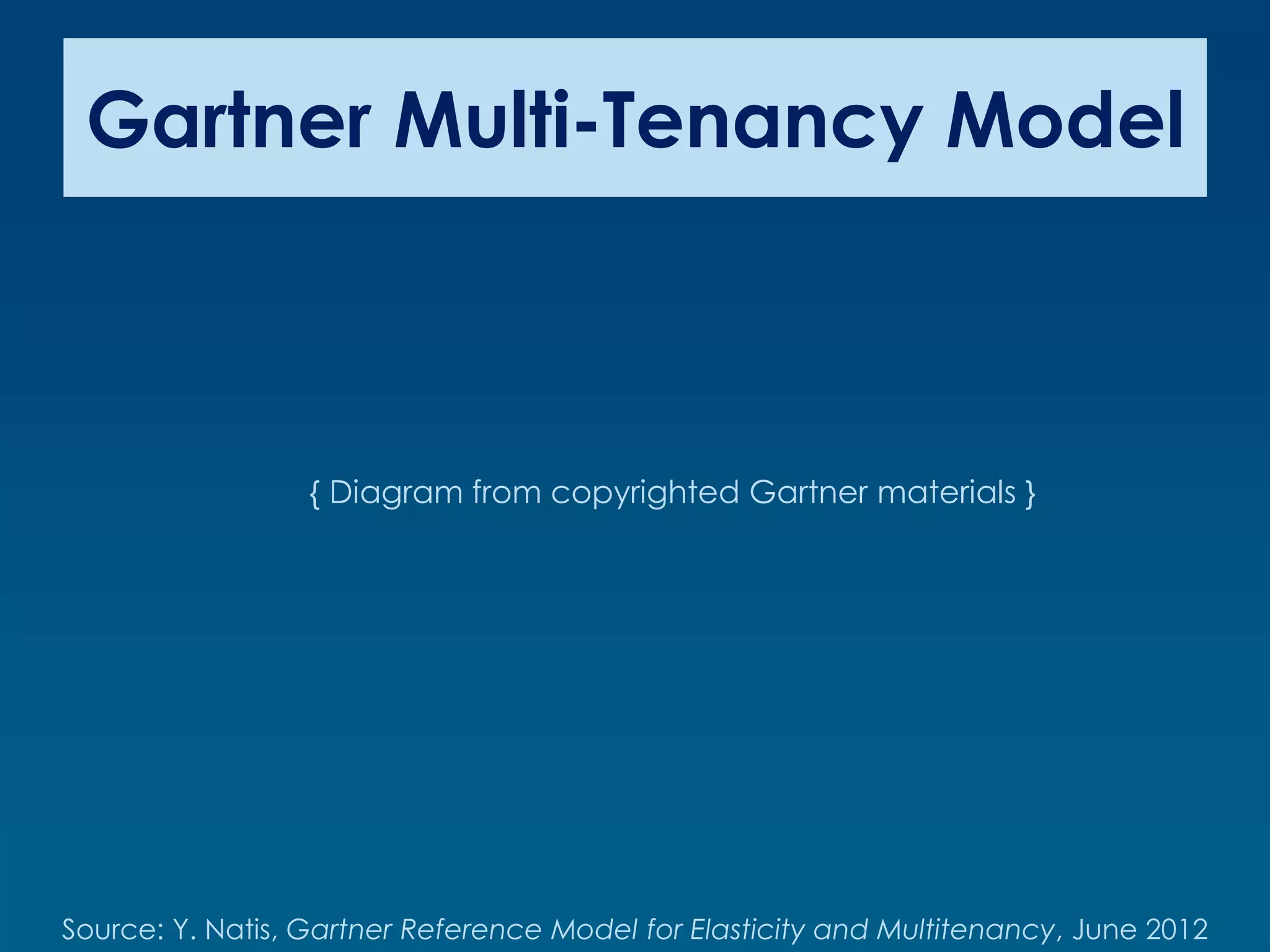 Gartner Multi-Tenancy Model



                  { Diagram from copyrighted Gartner materials }




Source: Y. Natis, Gartner Reference Model for Elasticity and Multitenancy, June 2012
 