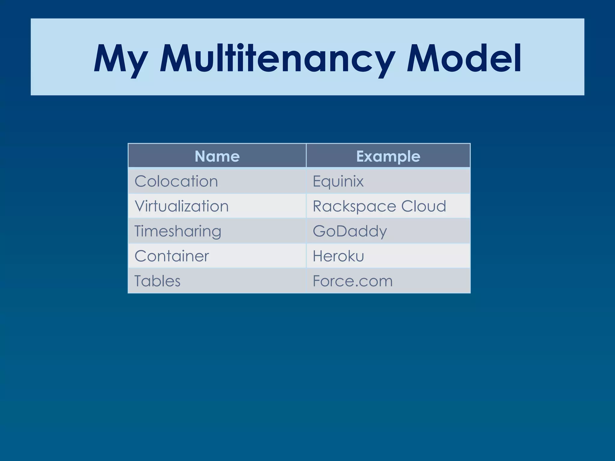 My Multitenancy Model

           Name         Example
  Colocation       Equinix
  Virtualization   Rackspace Cloud
  Timesharing      GoDaddy
  Container        Heroku
  Tables           Force.com
 