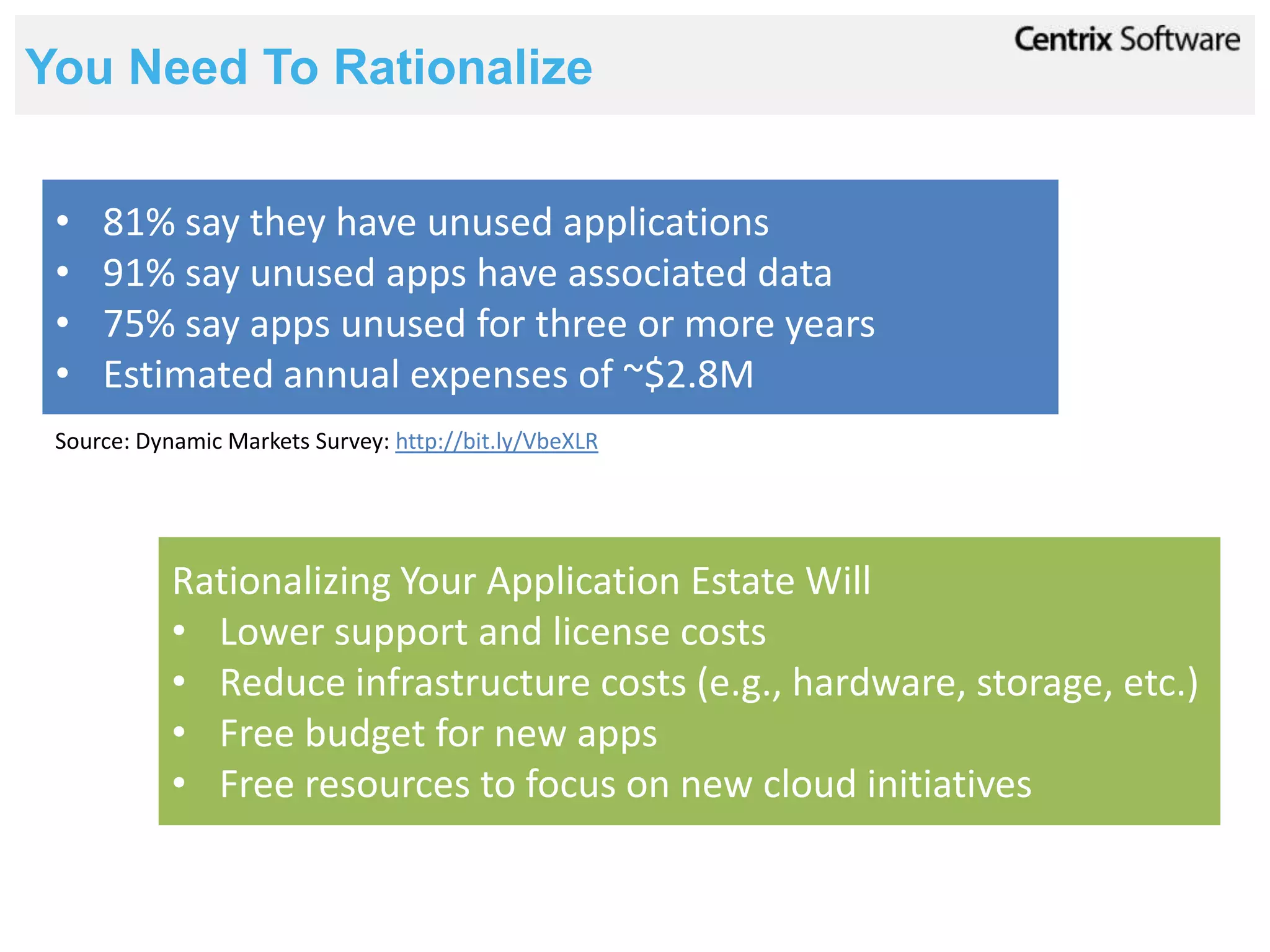 You Need To Rationalize


 •   81% say they have unused applications
 •   91% say unused apps have associated data
 •   75% say apps unused for three or more years
 •   Estimated annual expenses of ~$2.8M
 Source: Dynamic Markets Survey: http://bit.ly/VbeXLR




            Rationalizing Your Application Estate Will
            • Lower support and license costs
            • Reduce infrastructure costs (e.g., hardware, storage, etc.)
            • Free budget for new apps
            • Free resources to focus on new cloud initiatives
 
