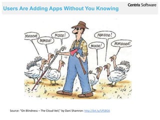 Users Are Adding Apps Without You Knowing




  Source: “On Blindness – The Cloud Veil,” by Dani Shamron: http://bit.ly/UfS8G6
 
