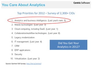 You Care About Analytics

                 Top Priorities for 2012 – Survey of 2,300+ CIOs




                                                     Did You Get Your
                                                     Analytics in 2012?




  Source: Gartner CIO Survey: http://bit.ly/yAmbuf
 