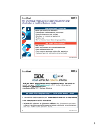 IBM SmartCloud infrastructure services help customers align
infrastructure to meet their business needs.

                                         IBM SmartCloud™ Enterprise
                     •   More agile infrastructure as a service
                     •   Faster access to enterprise cloud environments
                     •   Suited for development, test activities
                     •   Developed for moderate-risk applications
                     •   Reduced cost
                     •   Self-service cloud-based object storage capabilities

                                         IBM SmartCloud Enterprise+
                     •   IBM managed
                     •   Helps drive business value, competitive advantage
                     •   Helps reduce operational risk
                     •   Runs production workloads, including SAP applications
                     •   Hardware, hypervisor and isolation elements included


9                                                                                © 2012 IBM Corporation




“AT&T and IBM are delivering a new, network-enabled cloud service that marries the
security and speed of AT&T’s global network with the control and management
capabilities of IBM’s enterprise cloud”
Andy Geisse, CEO of AT&T Business Solutions.



     IBM SmartCloud Enterprise + and ATT Virtual Private Network Deliver

• Fully managed shared private IaaS using private networks rather than the public Internet

• Fast and highly-secure shared cloud service

• Flexibility and protection of applications and data as they move between data centers
  and wired or wireless computing devices such as tablets, smartphones, personal computers,
  retail kiosks or other machine-to-machine devices..

10                                                                               © 2012 IBM Corporation




                                                                                                          5
 