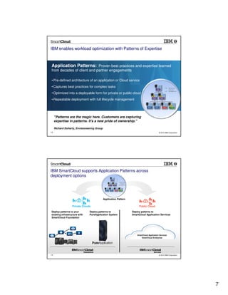 IBM enables workload optimization with Patterns of Expertise



Application Patterns: Proven best practices and expertise learned
from decades of client and partner engagements

• Pre-defined architecture of an application or Cloud service
• Captures best practices for complex tasks                                                                   Monitoring
                                                                                                              Lifecycle
                                                                                                              Management
• Optimized into a deployable form for private or public cloud
• Repeatable deployment with full lifecycle management




     "Patterns are the magic here. Customers are capturing
     expertise in patterns. It's a new pride of ownership."

     Richard Doherty, Envisioneering Group
13                                                                                                © 2012 IBM Corporation




IBM SmartCloud supports Application Patterns across
deployment options
                                                           Monitoring
                                                           Lifecycle
                                                          Managemen
                                                               t




                                             Application Pattern

                  Private Clouds                                             Public Cloud

Deploy patterns to your         Deploy patterns to                      Deploy patterns to
existing infrastructure with    PureApplication System                  SmartCloud Application Services
SmartCloud Foundation




                                                                            SmartCloud Application Services
                                                                                SmartCloud Enterprise




14                                                                                                © 2012 IBM Corporation




                                                                                                                           7
 