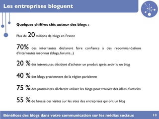 Les entreprises bloguent


      Quelques chiffres clés autour des blogs :


      Plus de   20 millions de blogs en France
      70%       des internautes déclarent faire conﬁance à des recommandations
      d’internautes inconnus (blogs, forums...)


      20 % des internautes décident d’acheter un produit après avoir lu un blog
      40 % des blogs proviennent de la région parisienne
      75 % des journalistes déclarent utiliser les blogs pour trouver des idées d’articles
      55 % de hausse des visites sur les sites des entreprises qui ont un blog

Bénéﬁces des blogs dans votre communication sur les médias sociaux                           13
 