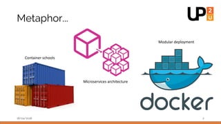 Metaphor...
18/04/2018 2
Container schools
Microservices architecture
Modular deployment
 
