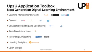 Up2U Application Toolbox
Next Generation Digital Learning Environment
Learning Management System
Content
Collaborative Edi...