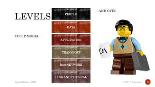 TCP/IP MODEL
01/03/17 - AmstelveenGabriella Paolini - GARR 3
LINK AND PHYSICAL
InterNETWORK
TRANSPORT
APPLICATION
DATA
PEOPLE
…AND OVER
 