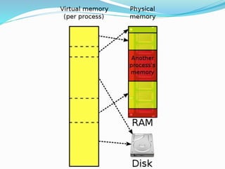Memory Module Components Memory modules | PPTX