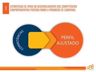 ESTRATÉGIAS DE APOIO AO DESENVOLVIMENTO DAS COMPETÊNCIAS
COMPORTAMENTAIS POSSIBILITANDO A PROMOÇÃO DE CARREIRAS.3
C
OMPETÊNCI
AS
PERFIL
AJUSTADO
 