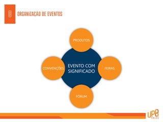 ORGANIZAÇÃO DE EVENTOS8
PRODUTOS
CONVENÇÕES FEIRAS
FÓRUM
EVENTO COM
SIGNIFICADO
 