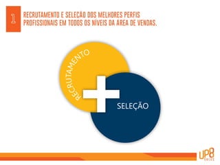 R
ECRUTAME
NTO
SELEÇÃO
RECRUTAMENTO E SELEÇÃO DOS MELHORES PERFIS
PROFISSIONAIS EM TODOS OS NÍVEIS DA ÁREA DE VENDAS.1
 