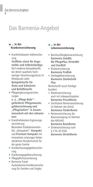 Das Barmenia-Angebot
... in der
Krankenver­siche­rung
•	 Krankheitskosten-Vollver­siche-	
	rung
	 Tariflinie einsA für Ange-		
	 stellte und Selbstständige:
	 fünf moderne Kompakttarife, 	
	 bei denen qualitativ hoch-		
	 wertiger Versicherungsschutz im 	
	 Mittelpunkt steht
	 Kompakttarife für 		
	 Ärzte und Zahnärzte
	und Beihilfetarife	
•	 Pflegeergänzungsversiche-		
	rungen
	 u. a. „Pflege-Bahr“ -
	 geförderte Pflegemonats-		
	 geldversicherung und
	 „PflegeSofort“ in Zusam-		
	 menarbeit mit den Johanni-	
	tern
•	 Krankheitskosten-Ergänzungs­-		
	versicherung
	 Besondere Produktvarianten:
	 Die „Kompakten“: Kompakt 		
	 und Premium Kompakt mit 	
	 innovativen Leistungen bieten 	
	 attraktiven Rundumschutz für 		
	 die ganze Familie
•	 Krankenhaustagegeldversiche-		
	rung
•	Krankentagegeldversicherung
•	Pflegepflichtversicherung
•	 Barmenia Travel:
	Auslandsreise-Krankenversiche-	
	 rung für Familien und Singles
	... in der
	Lebensversicherung
•	 Berufsunfähig­keitsversicherung
	 Barmenia SoloBU, 		
	 BU PflegePlus, DirektBU 		
	 und StarBUZ
•	Risikoversicherung
	 Barmenia PreRisk
•	 Sterbegeldversicherung
	 Barmenia SterbeGeld 		
	Plus
Rententarife (auch fondsge-
bunden)		
•	 Rentenversicherung
	 auch mit Indexpartizipation
	 Barmenia PrivatRente 	
•	 Zertifizierte Rentenver­sicherung 	
	 im Rahmen des AVmG
	 Barmenia FörderRente
•	 Rentenversicherung der
	 Basisversorgung im Rahmen
	 des AltEinkG
	 Barmenia BasisRente
•	 Direktversicherung nach
	 § 3 Nr. 63 EStG
	 Barmenia DirektRente
Das Barmenia-Angebot
8
 