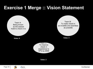 Exercise 1 Merge :: Vision Statement Team B:  To make check-in as invisible and seamless as possible Team C:  To improve check in experience to 97% by 2009 Team A:  Being known as the easiest hotel to check in to Votes: 3 Votes: 8 Votes: 2  